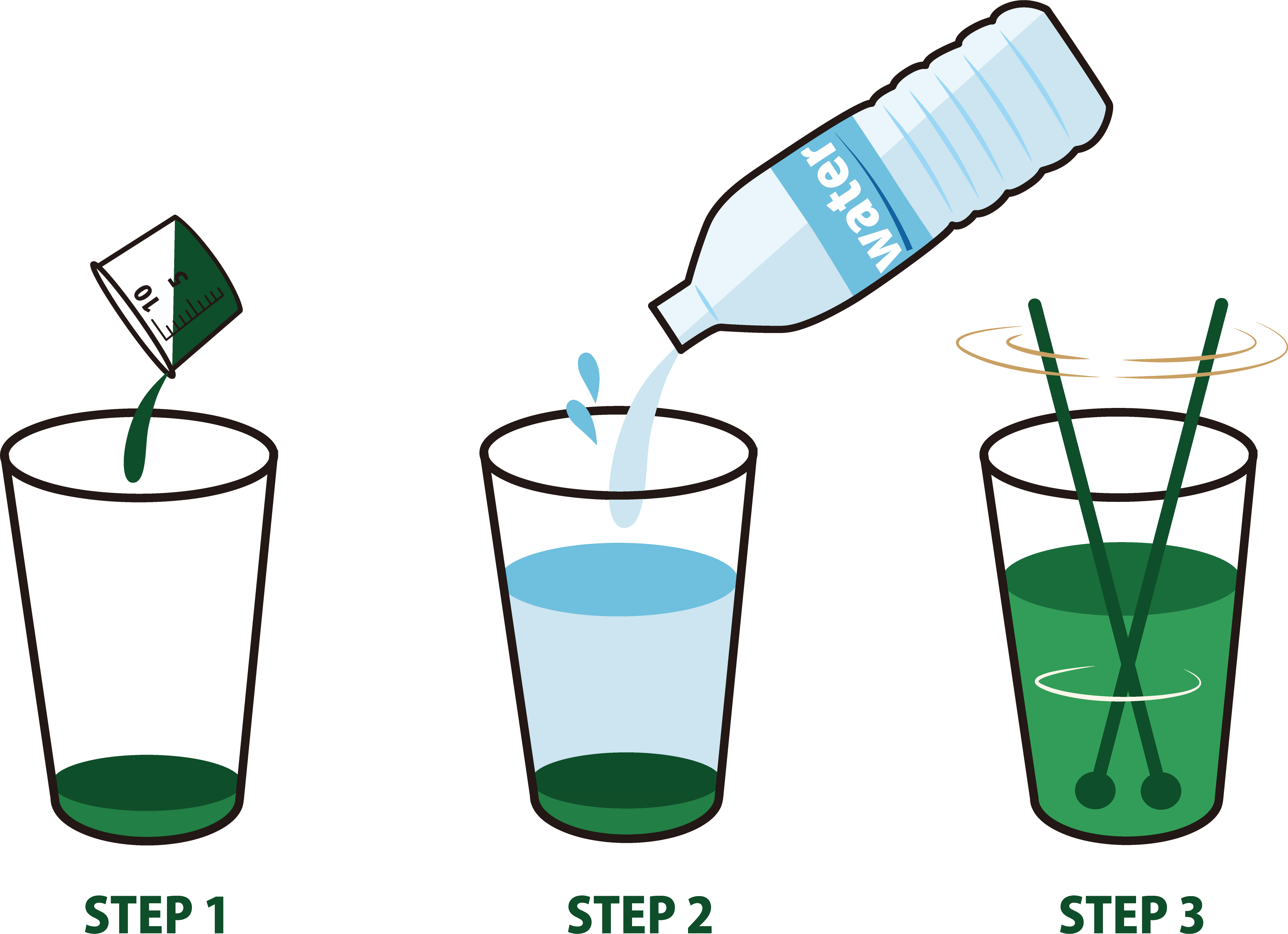 サンクロン 飲み方 イラスト