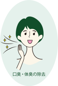 サンクロン 口臭 体臭 効果 イラスト